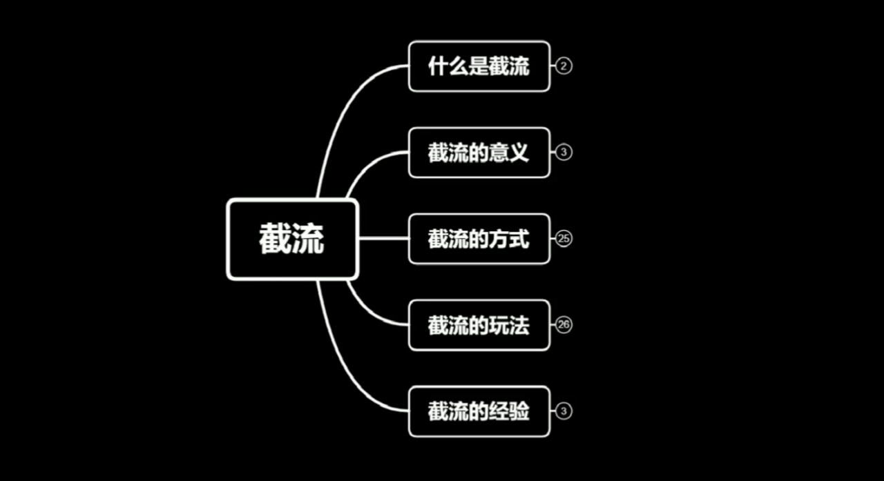 蚊子团队实战引流：长期有效的截流技术＋百度被动引流系统2.0-优才资源站