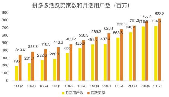 蓝海项目拼多多视频带货课，2022年入百万新风口【视频教程+软件】-优才资源站