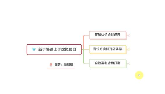 新手如何操作虚拟项目？从0打造月入上万店铺技术【视频课程】-优才资源站