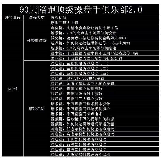 大碗哥抖音直播线上课，超多干货，从0到1学做抖音直播带货-优才资源站