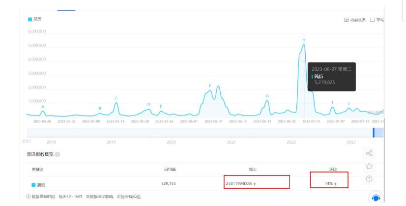 拆解小红书简历模板引流变现小项目，视频版一条龙实操玩法分享给你【视频课程】-优才资源站