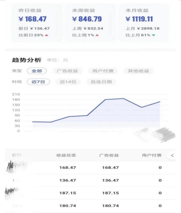 0投入，AI一键生成原创视频，撸视频号收益日入100+，小白无脑复制操作【项目拆解-优才资源站