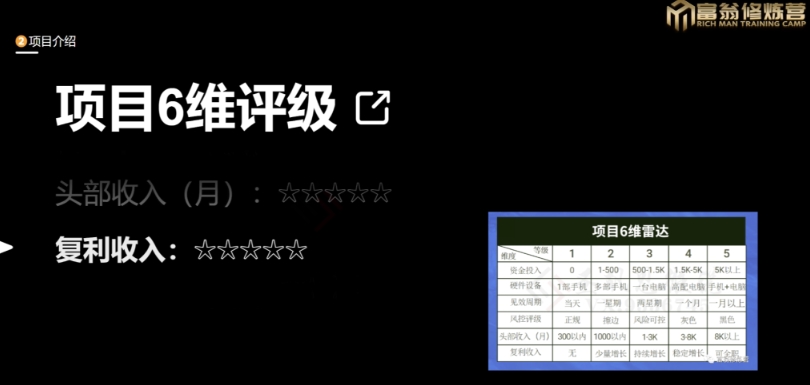 十万个富翁修炼宝典之13.2个月引流3500孕婴宝妈流量，一单88卖到爆-优才资源站